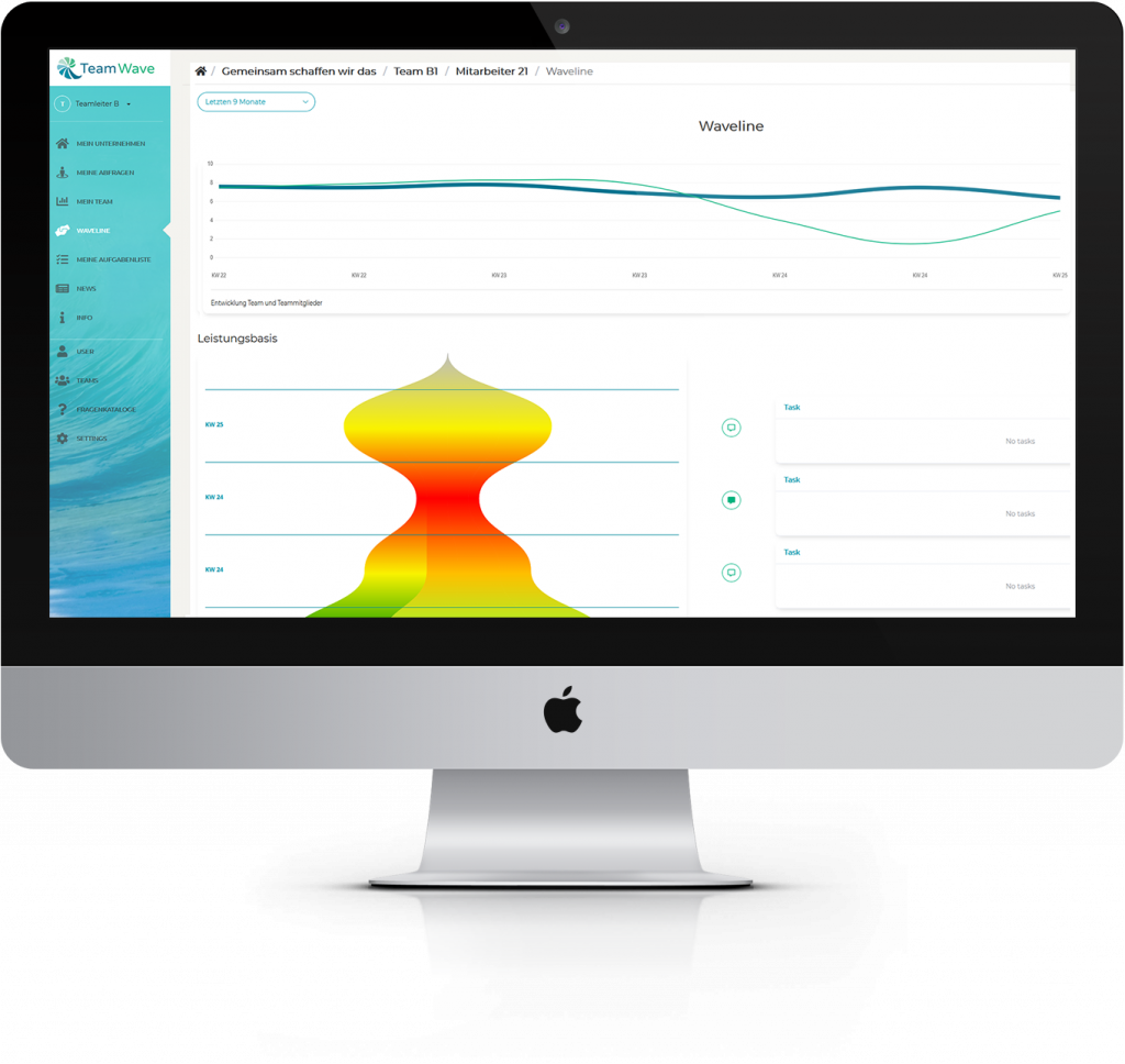 TeamWave – Webbasierte Social Teaming & Feedback Lösung, Produkt